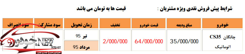 شرایط فروش چانگان CS35